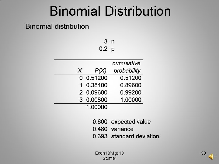 Binomial Distribution Econ 10/Mgt 10 Stuffler 33 