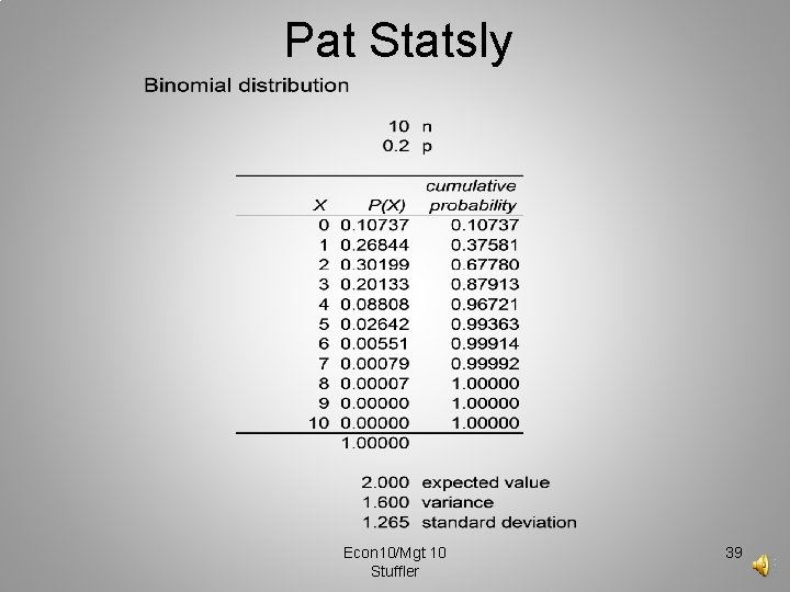 Pat Statsly Econ 10/Mgt 10 Stuffler 39 
