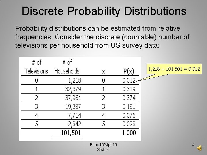 Discrete Probability Distributions Probability distributions can be estimated from relative frequencies. Consider the discrete