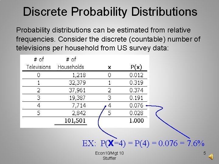 Discrete Probability Distributions Probability distributions can be estimated from relative frequencies. Consider the discrete