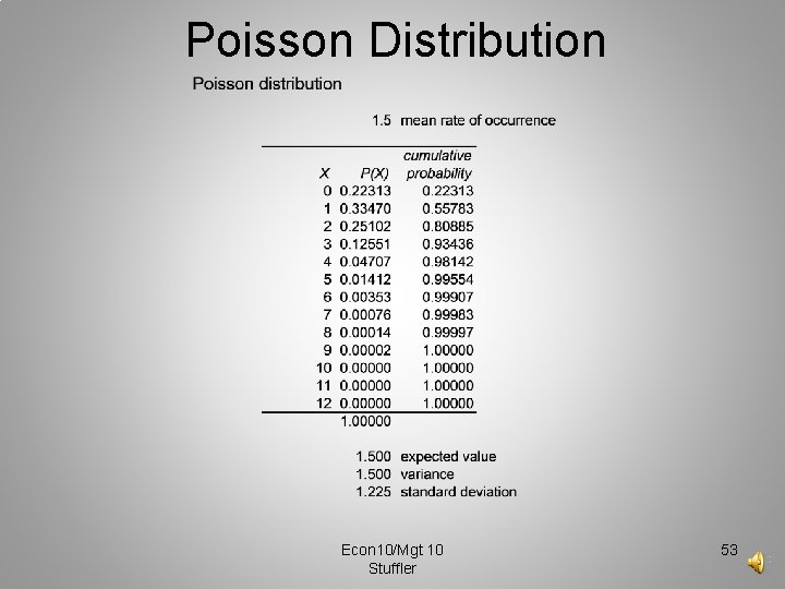 Poisson Distribution Econ 10/Mgt 10 Stuffler 53 