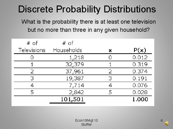 Discrete Probability Distributions What is the probability there is at least one television but