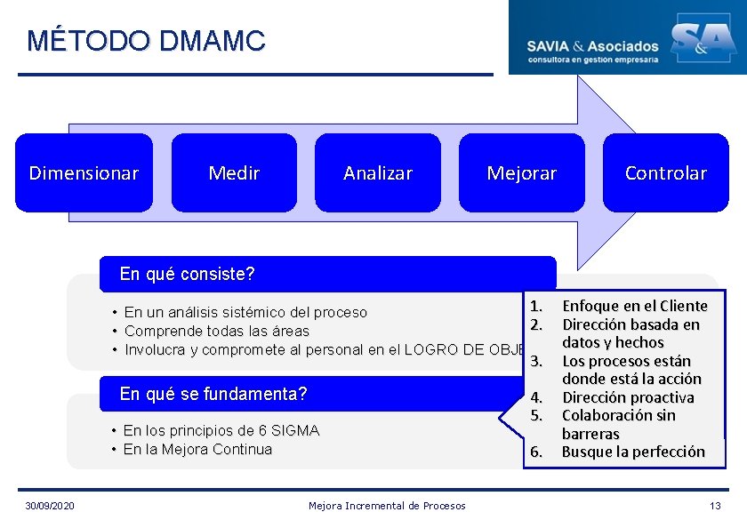 MÉTODO DMAMC Dimensionar Medir Analizar Mejorar Controlar En qué consiste? • • • 1.