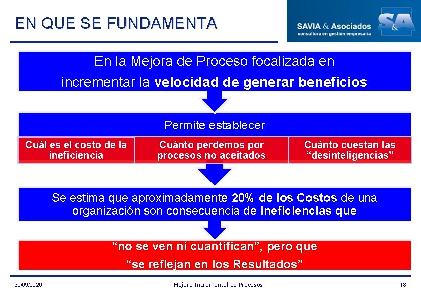 EN QUE SE FUNDAMENTA En la Mejora de Proceso focalizada en incrementar la velocidad