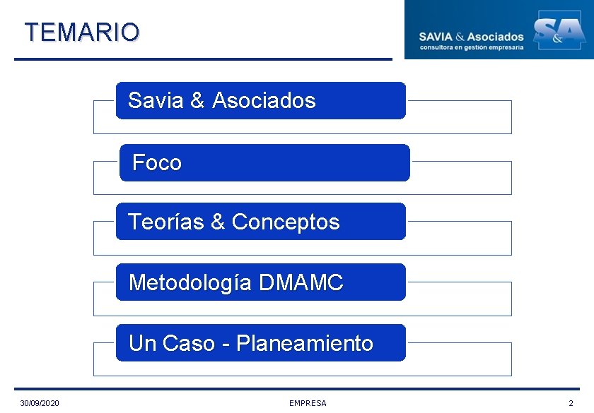 TEMARIO Savia & Asociados Foco Teorías & Conceptos Metodología DMAMC Un Caso - Planeamiento