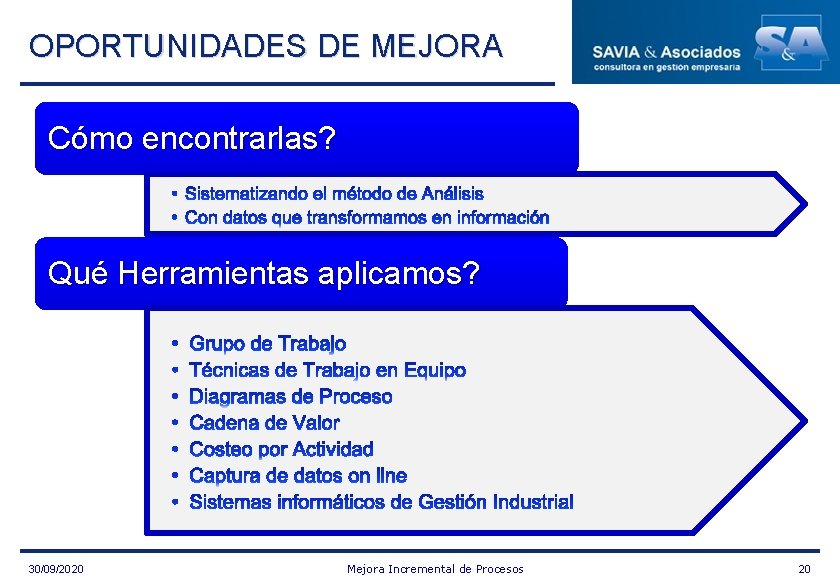 OPORTUNIDADES DE MEJORA Cómo encontrarlas? Qué Herramientas aplicamos? 30/09/2020 Mejora Incremental de Procesos 20