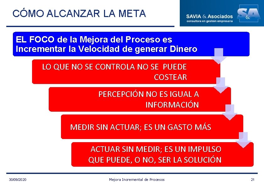 CÓMO ALCANZAR LA META EL FOCO de la Mejora del Proceso es Incrementar la