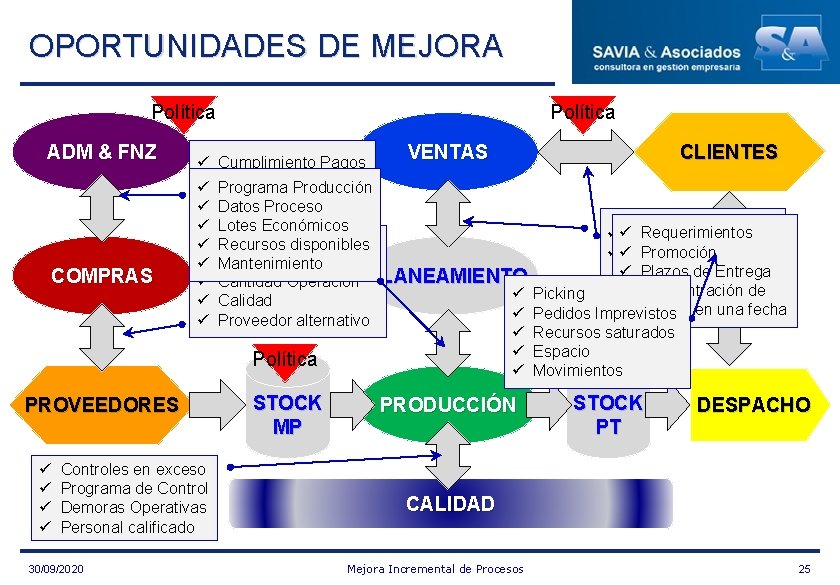 OPORTUNIDADES DE MEJORA Política ADM & FNZ COMPRAS ü ü ü ü ü PROVEEDORES