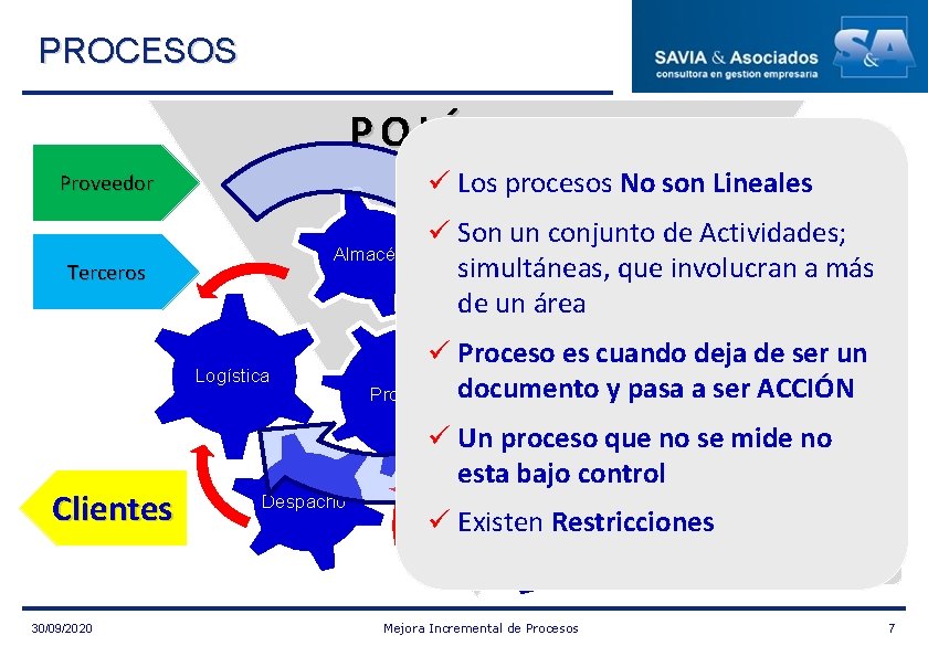 PROCESOS POLÍTICAS Desarrollo de Producto ü Los procesos No son Lineales Proveedor Almacén Terceros