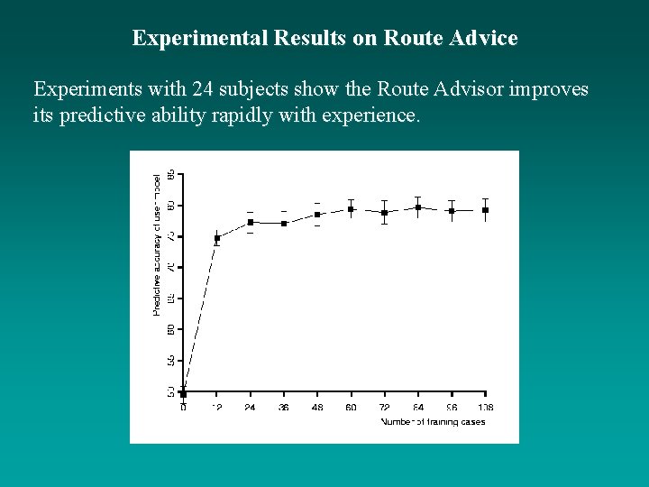 Experimental Results on Route Advice Experiments with 24 subjects show the Route Advisor improves