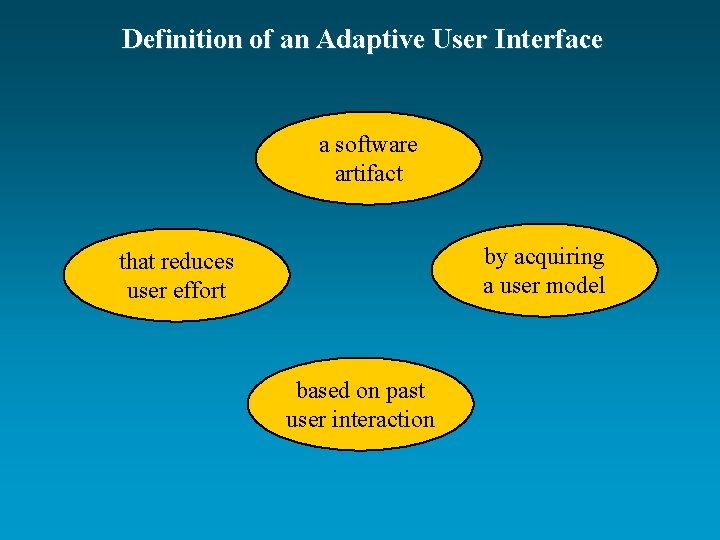 Definition of an Adaptive User Interface a software artifact by acquiring a user model