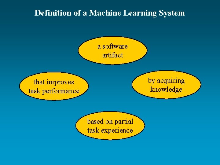 Definition of a Machine Learning System a software artifact by acquiring knowledge that improves