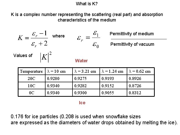 What is K? K is a complex number representing the scattering (real part) and What is K? K is a complex number representing the scattering (real part) and