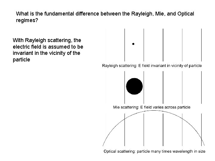 What is the fundamental difference between the Rayleigh, Mie, and Optical regimes? With Rayleigh What is the fundamental difference between the Rayleigh, Mie, and Optical regimes? With Rayleigh