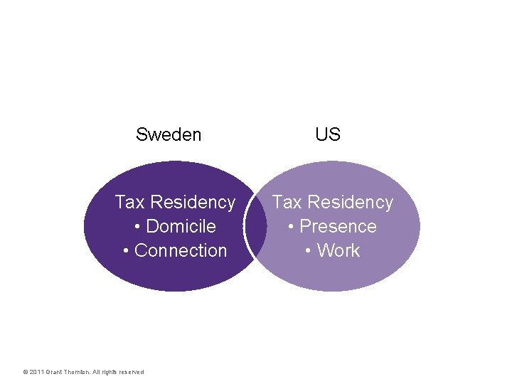 Tax – Employees become tax residents both in Sweden and in the US Sweden