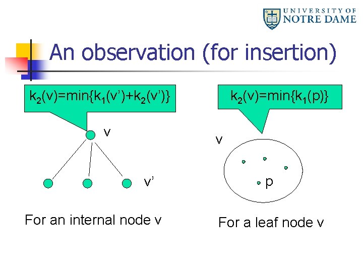 An observation (for insertion) k 2(v)=min{k 1(v’)+k 2(v’)} v k 2(v)=min{k 1(p)} v v’