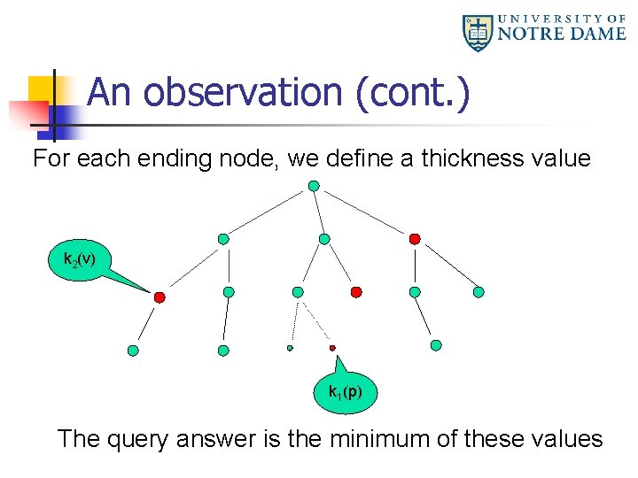 An observation (cont. ) For each ending node, we define a thickness value k