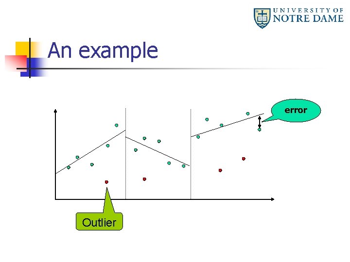 An example error Outlier 