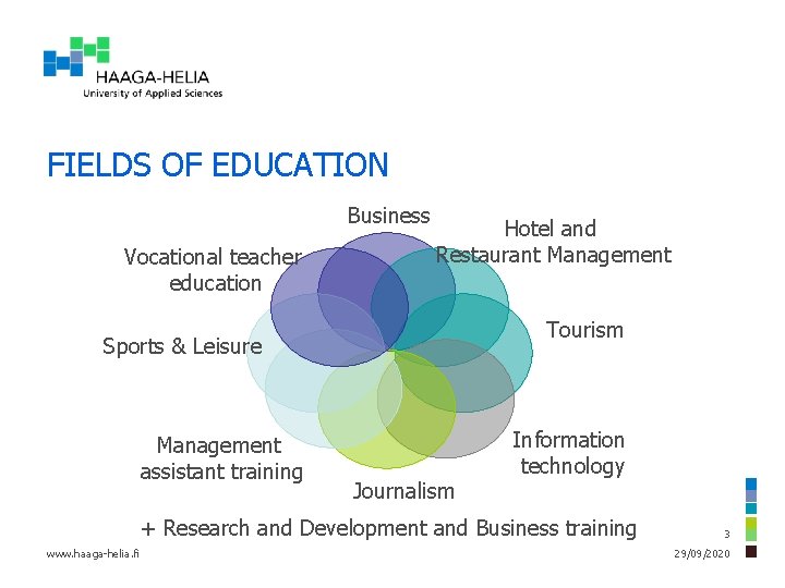 FIELDS OF EDUCATION Business Vocational teacher education Hotel and Restaurant Management Tourism Sports &
