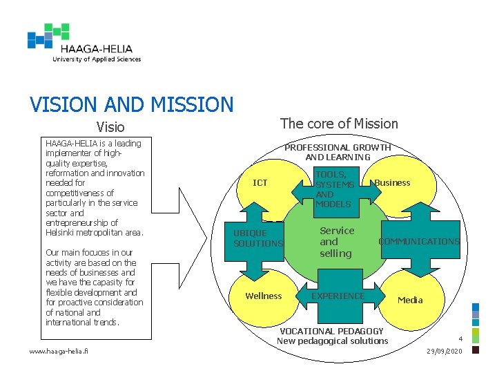 VISION AND MISSION The core of Mission Visio HAAGA-HELIA is a leading implementer of