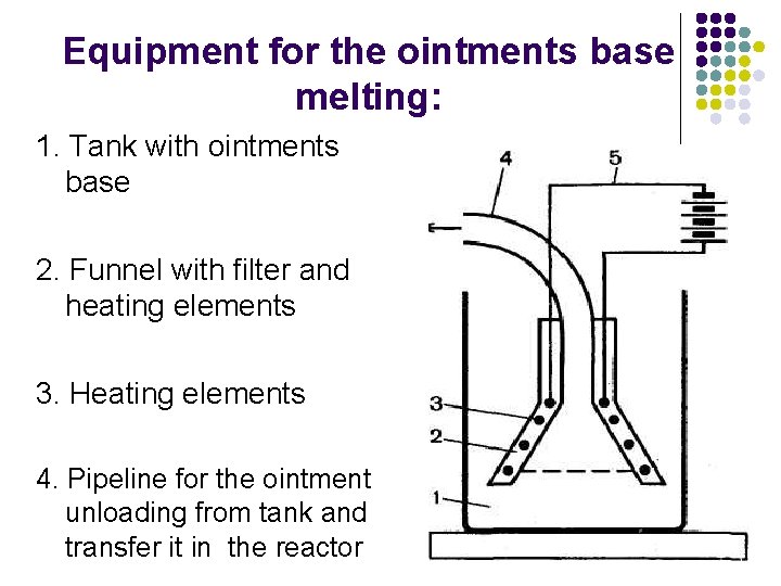 Equipment for the ointments base melting: 1. Tank with ointments base 2. Funnel with