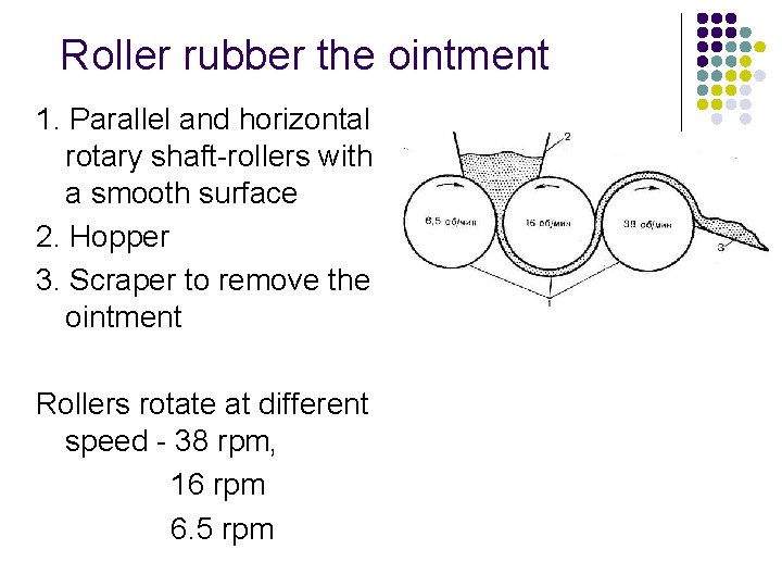 Roller rubber the ointment 1. Parallel and horizontal rotary shaft-rollers with a smooth surface