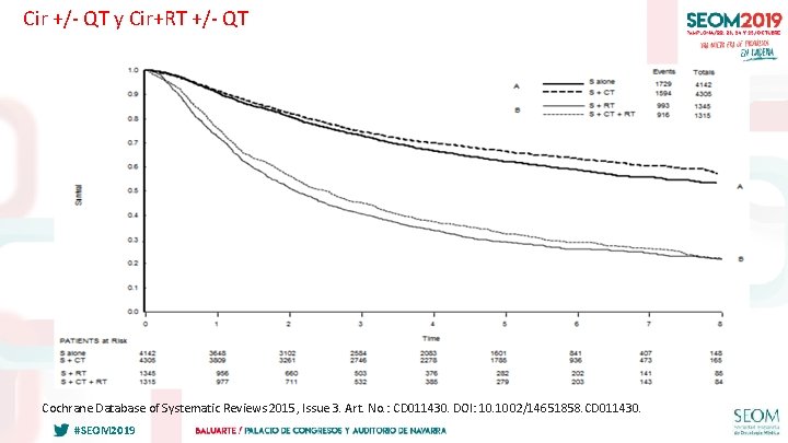 Cir +/- QT y Cir+RT +/- QT Cochrane Database of Systematic Reviews 2015, Issue