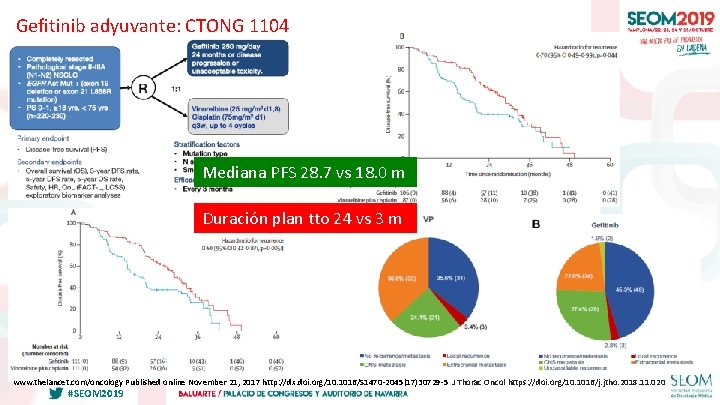 Gefitinib adyuvante: CTONG 1104 Mediana PFS 28. 7 vs 18. 0 m Duración plan