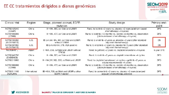 EE CC tratamientos dirigidos a dianas genómicas #SEOM 2019 