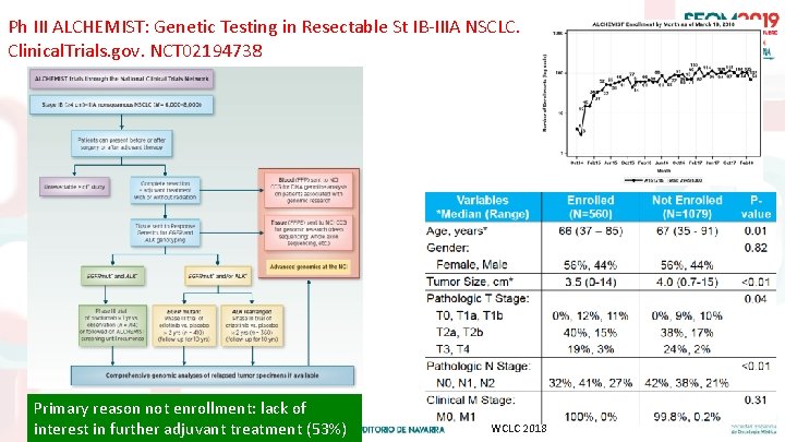 Ph III ALCHEMIST: Genetic Testing in Resectable St IB-IIIA NSCLC. Clinical. Trials. gov. NCT