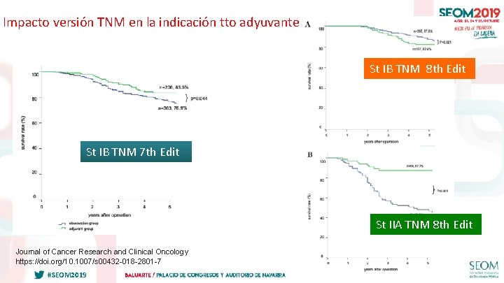 Impacto versión TNM en la indicación tto adyuvante St IB TNM 8 th Edit