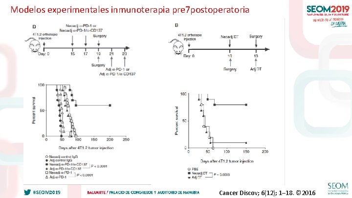 Modelos experimentales inmunoterapia pre 7 postoperatoria #SEOM 2019 Cancer Discov; 6(12); 1– 18. ©