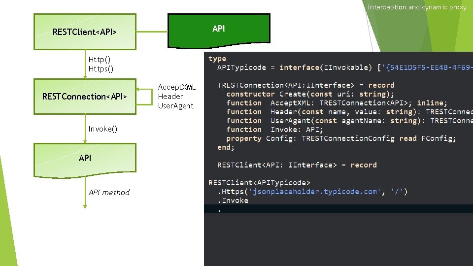 Interception and dynamic proxy API RESTClient<API> Http() Https() RESTConnection<API> Invoke() API method Accept. XML