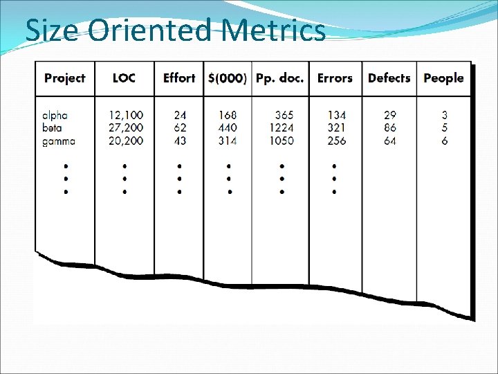 Size Oriented Metrics 