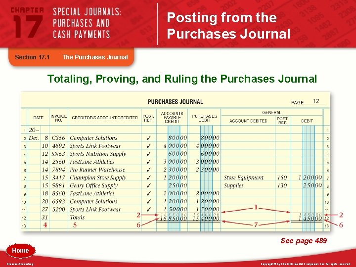 Posting from the Purchases Journal Section 17. 1 The Purchases Journal Totaling, Proving, and