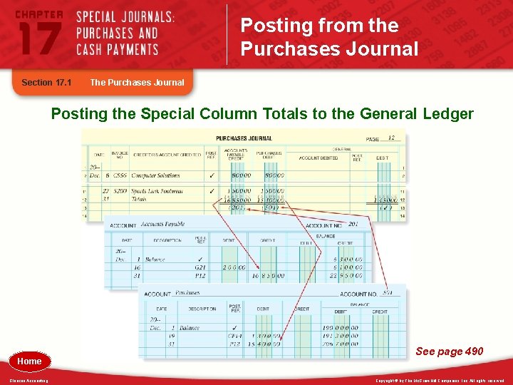 Posting from the Purchases Journal Section 17. 1 The Purchases Journal Posting the Special