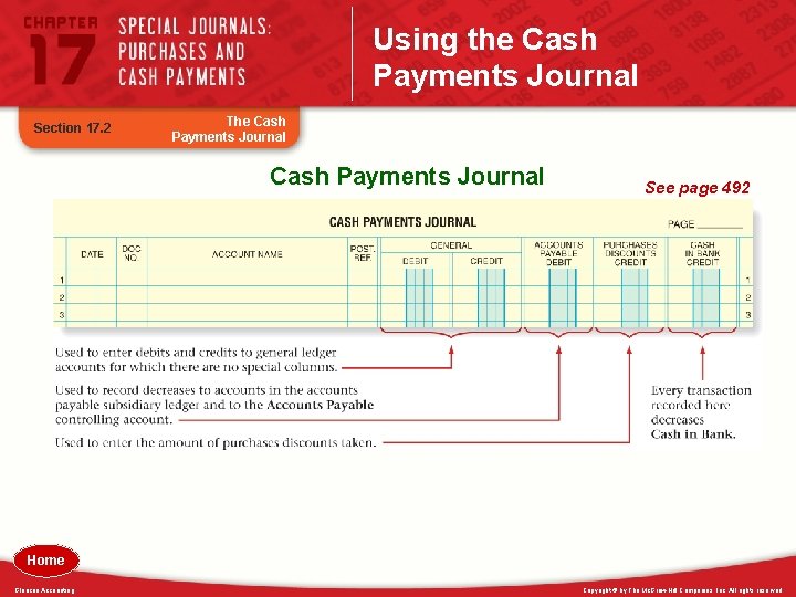 Using the Cash Payments Journal Section 17. 2 The Cash Payments Journal See page