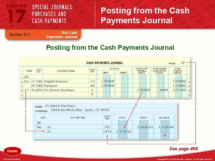 Posting from the Cash Payments Journal Section 17. 2 The Cash Payments Journal Posting