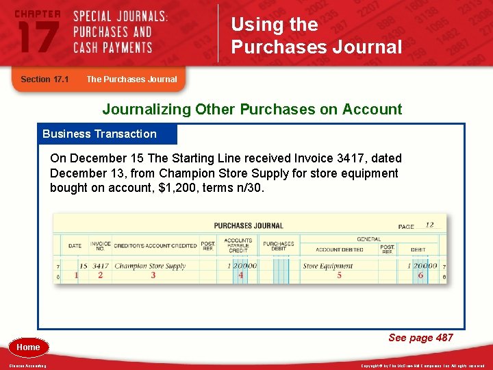 Using the Purchases Journal Section 17. 1 The Purchases Journalizing Other Purchases on Account