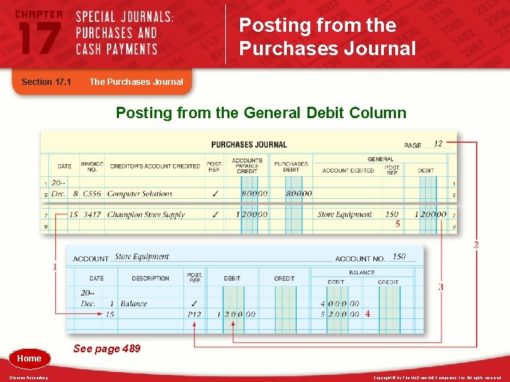 Posting from the Purchases Journal Section 17. 1 The Purchases Journal Posting from the