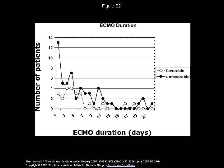 Figure E 2 The Journal of Thoracic and Cardiovascular Surgery 2007 134952 -959. e