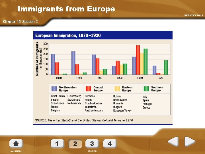 Immigrants from Europe Chapter 15, Section 2 