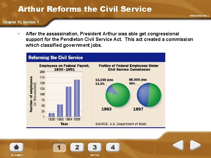 Arthur Reforms the Civil Service Chapter 15, Section 1 • After the assassination, President