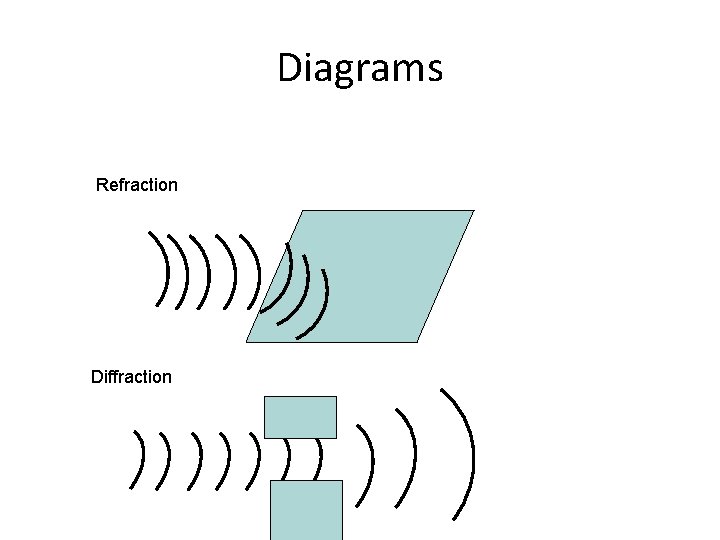 Diagrams Refraction Diffraction 