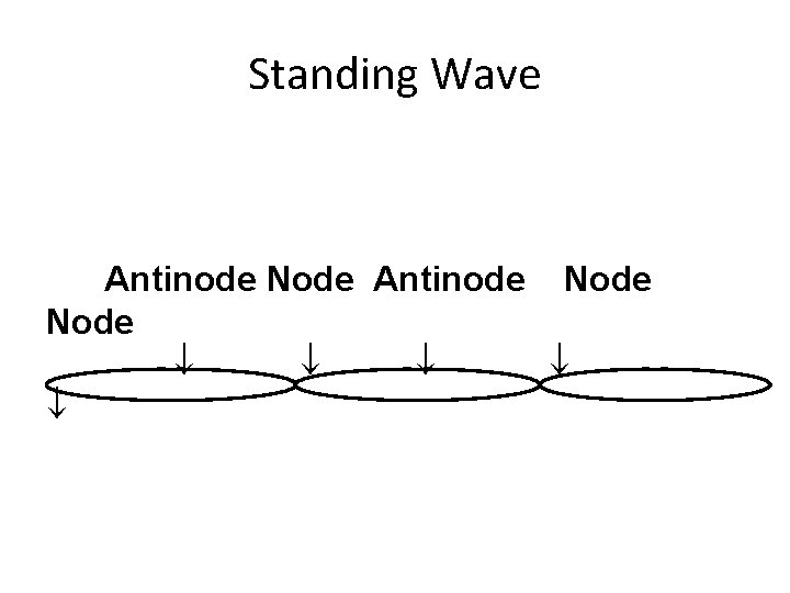 Standing Wave Antinode Node 