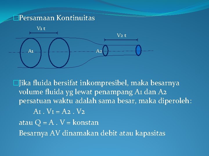 �Persamaan Kontinuitas V 1 t V 2 t A 1 A 2 �Jika fluida