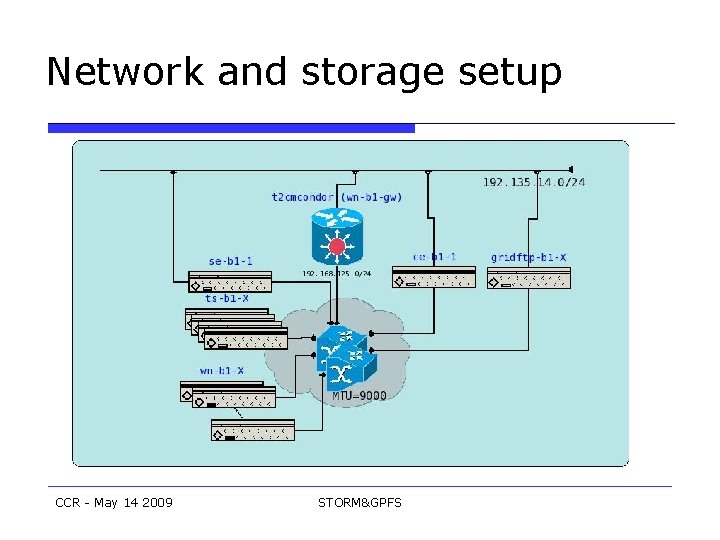 Network and storage setup CCR - May 14 2009 STORM&GPFS 