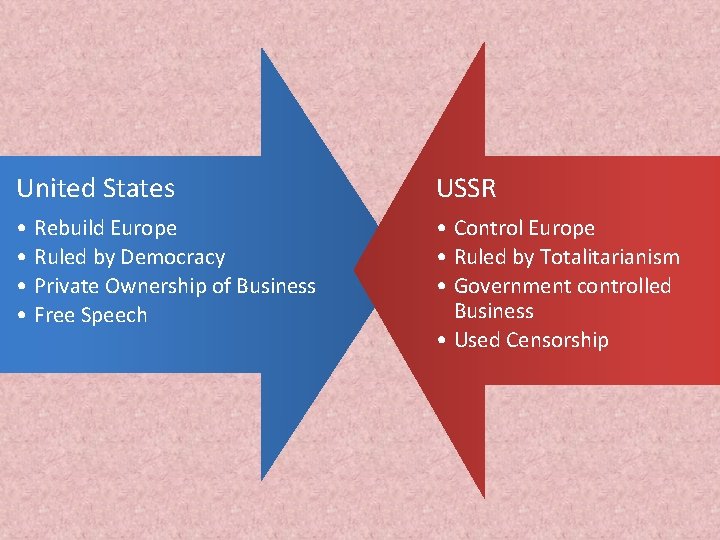 United States USSR • Rebuild Europe • Ruled by Democracy • Private Ownership of United States USSR • Rebuild Europe • Ruled by Democracy • Private Ownership of