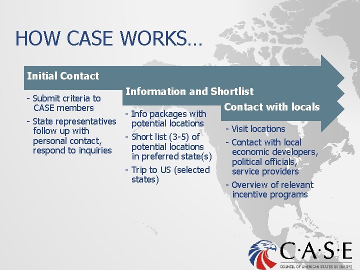 HOW CASE WORKS… Initial Contact Information and Shortlist - Submit criteria to CASE members