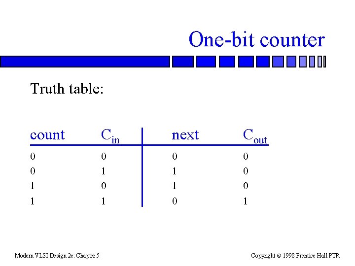 One-bit counter Truth table: count Cin next Cout 0 0 1 1 0 1